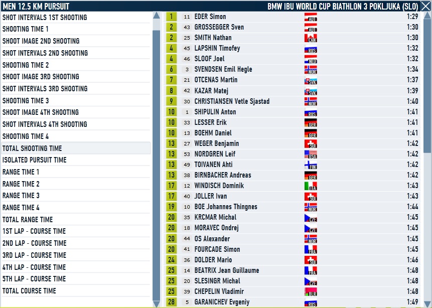Pokljuka_Men_Pursuit_Shooting.jpg
