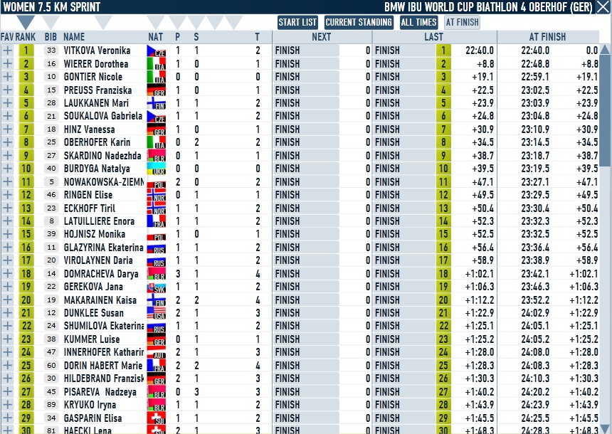 Oberhof_Sprint_Women.jpg