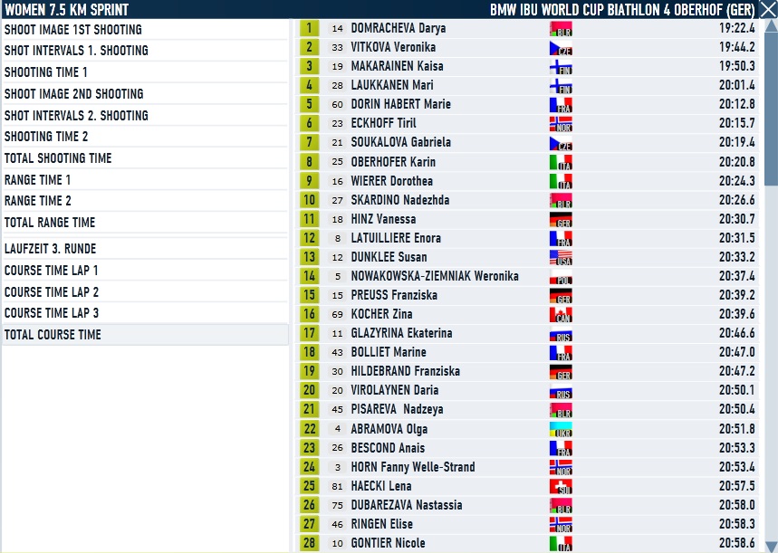 Oberhof_Sprint_Women_Course.jpg