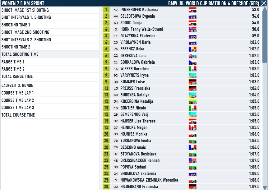 Oberhof_Sprint_Women_Shooting.jpg