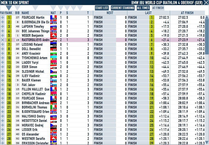 Oberhof_Sprint_Men.jpg