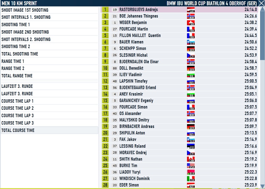 Oberhof_Sprint_Men_Course.jpg