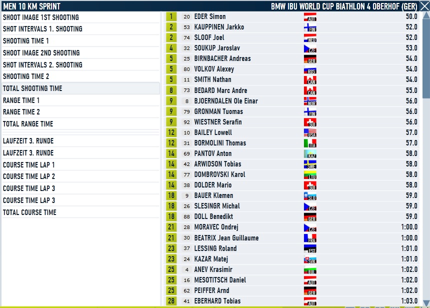 Oberhof_Sprint_Men_Shooting.jpg