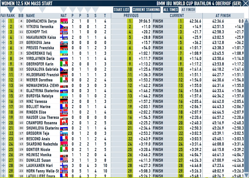 Oberhof_Mass_start_Women.jpg