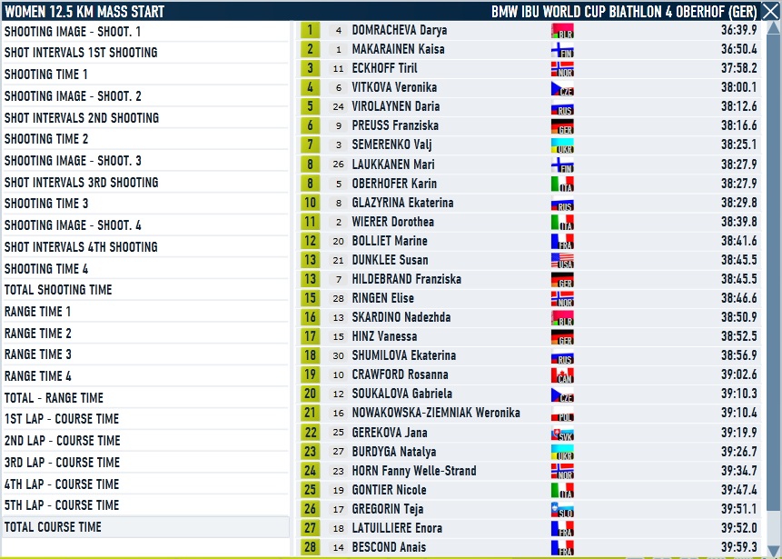 Oberhof_Mass_start_Women_Course.jpg