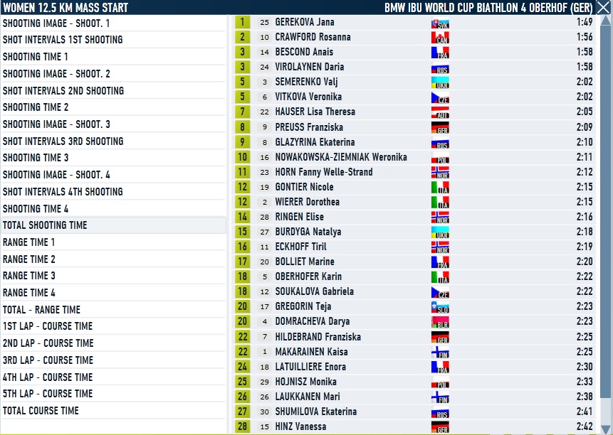 Oberhof_Mass_start_Women_Shooting.jpg