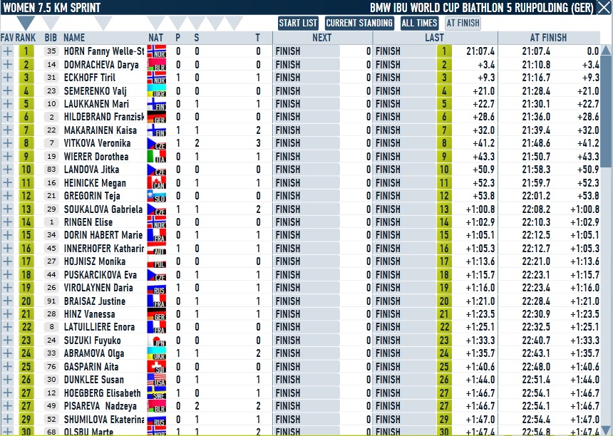 Ruhpolding_Sprint_Women.jpg