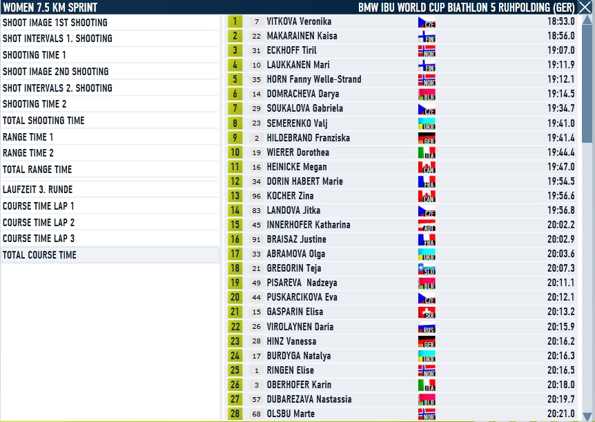 Ruhpolding_Sprint_Women_Course.jpg