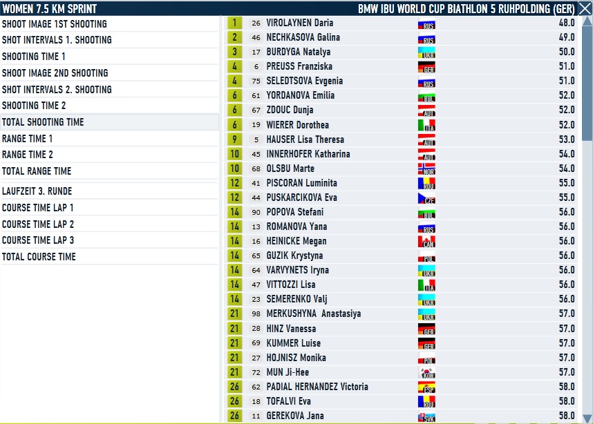 Ruhpolding_Sprint_Women_Shooting.jpg
