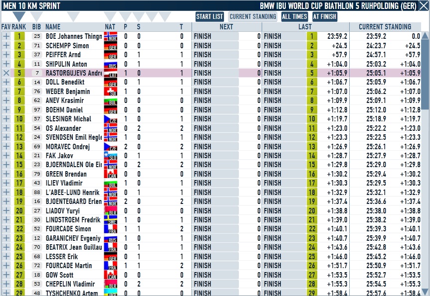 Ruhpolding_Sprint_Men.jpg