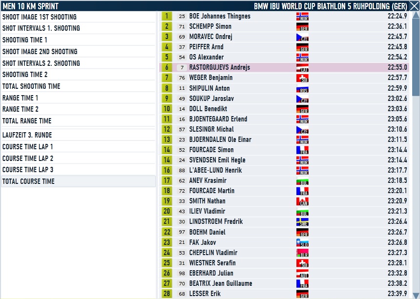 Ruhpolding_Sprint_Men_Course.jpg