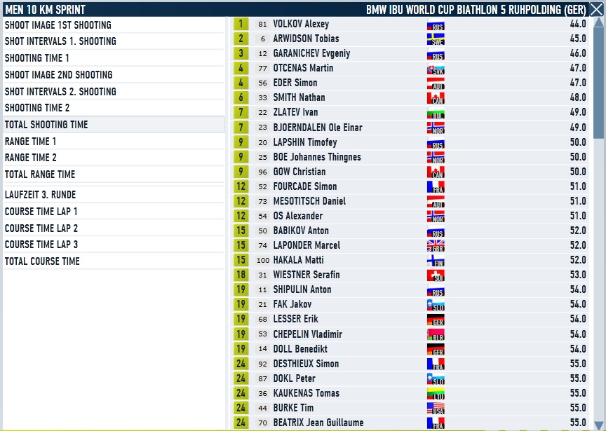 Ruhpolding_Sprint_Men_Shooting.jpg