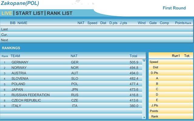 Zakopane_Teams_1st.jpg