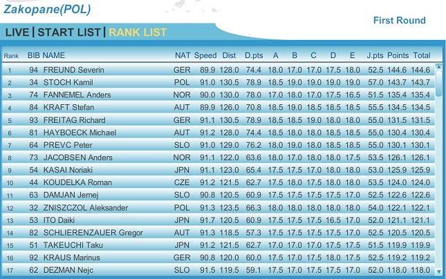 Zakopane_Teams_Ind_1st.jpg