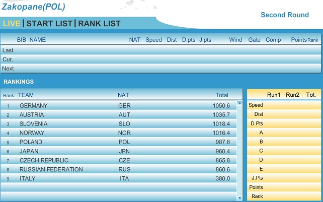 Zakopane_Teams_2nd.jpg