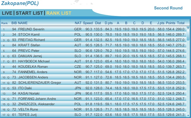 Zakopane_Teams_Ind_2nd.jpg
