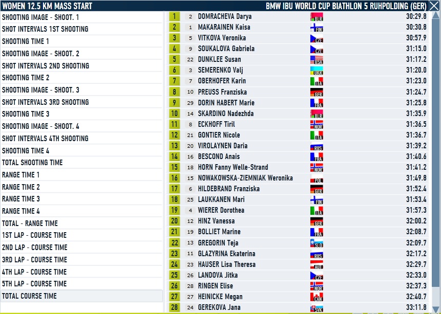 Ruhpolding_Mass start_ Women_Course.jpg