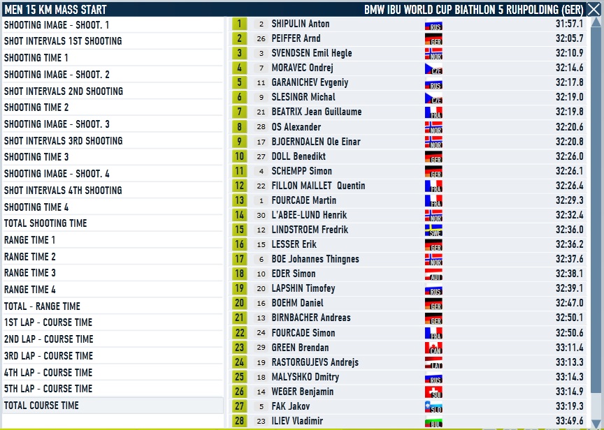 Ruhpolding_Mass start_Men_Course.jpg