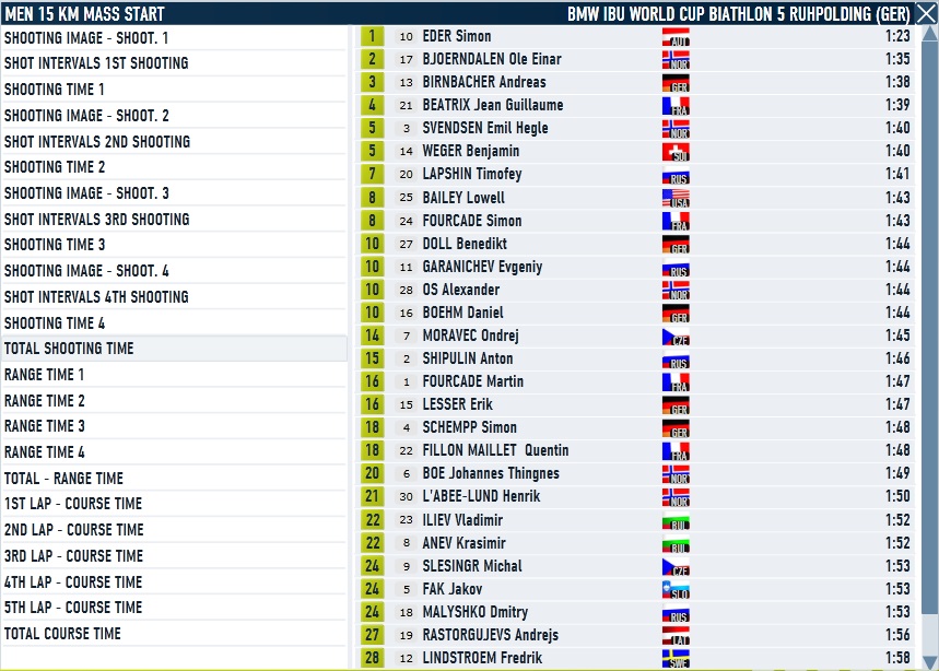 Ruhpolding_Mass start_Men_Shooting.jpg