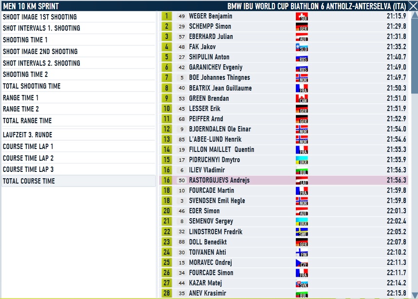 Antholz_Sprint_Men_Course.jpg