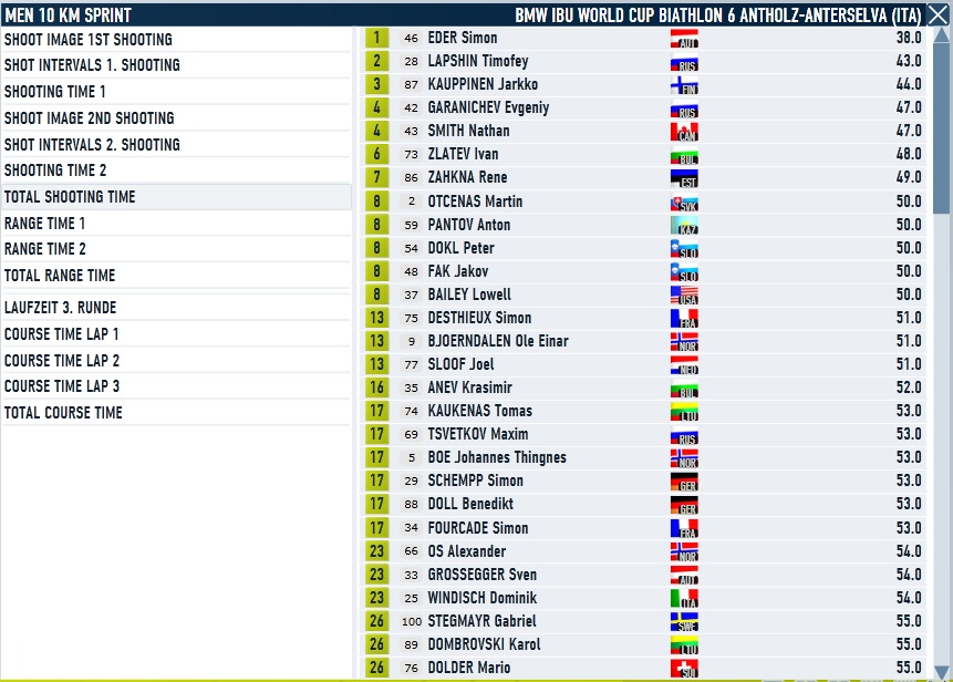 Antholz_Sprint_Men_Shooting.jpg
