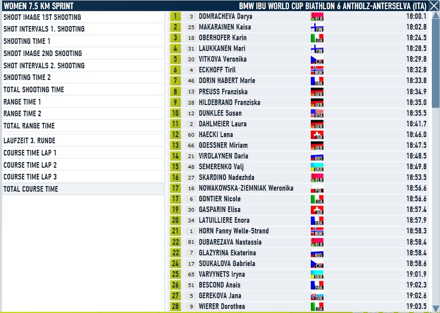 Antholz_Sprint_Women_Course.jpg