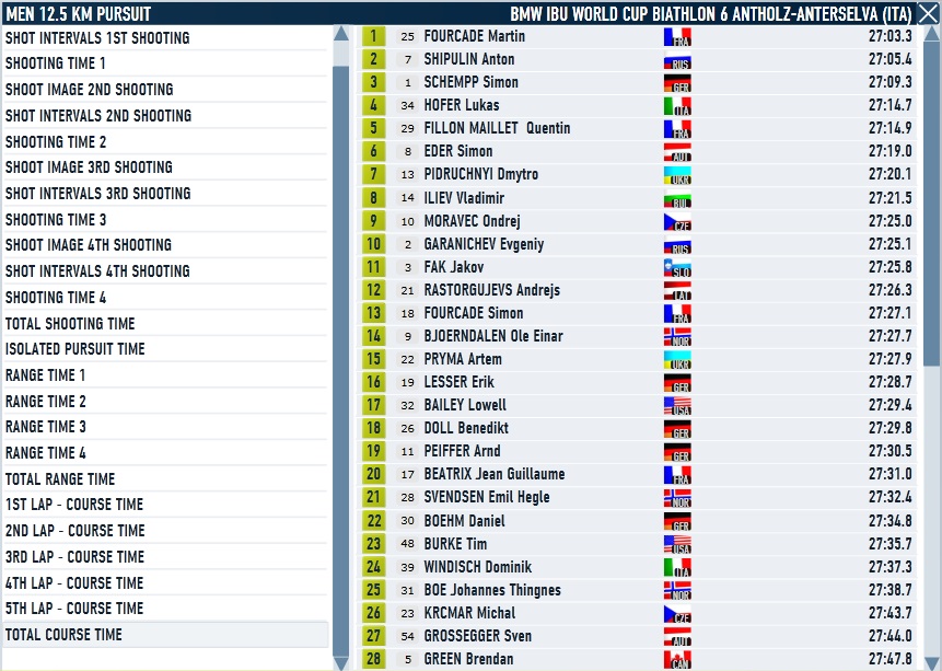 Antholz_Pursuit_Men_Course.jpg