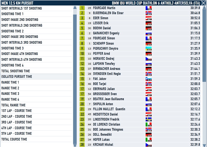Antholz_Pursuit_Men_Pursuit time.jpg