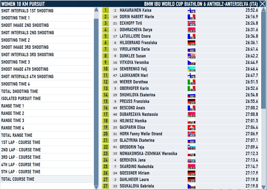 Antholz_Pursuit_Women_Course.jpg
