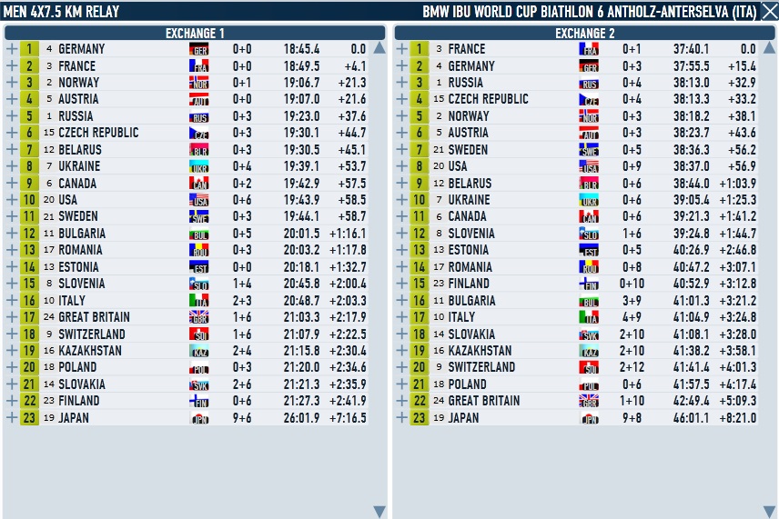 Antholz_Relay_Men_exc_1_2.jpg