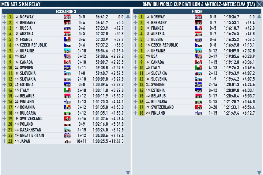 Antholz_Relay_Men_exc_3_Finish.jpg