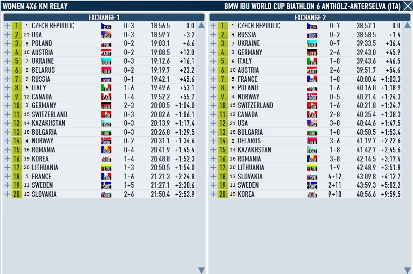 Antholz_Relay_Women_exc_1_2.jpg