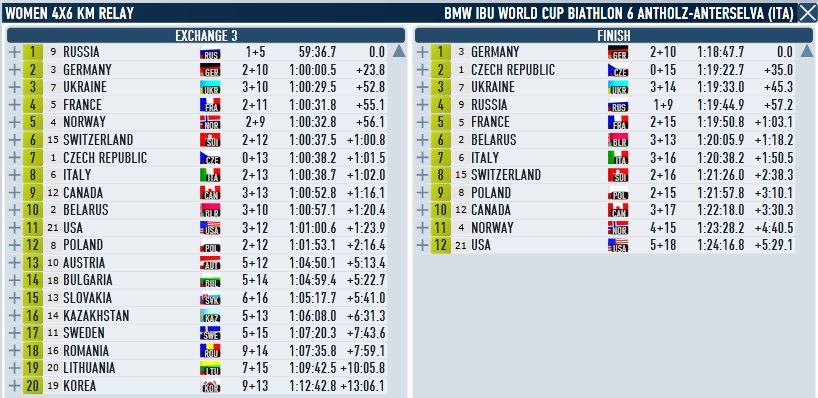 Antholz_Relay_Women_exc_3_Finish.jpg