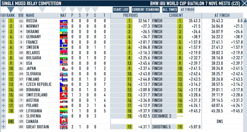 Nove Mesto_Single_Mixed_Relay.jpg