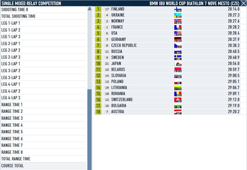 Nove Mesto_Single_Mixed_Relay_course.jpg