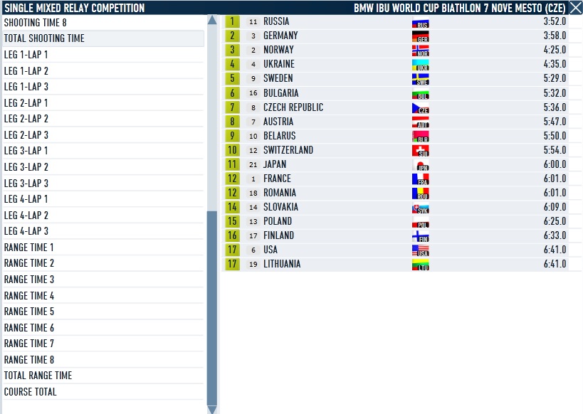 Nove Mesto_Single_Mixed_Relay_shooting.jpg
