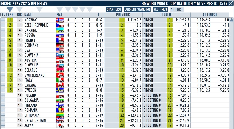 Nove Mesto_Mixed_Relay.jpg