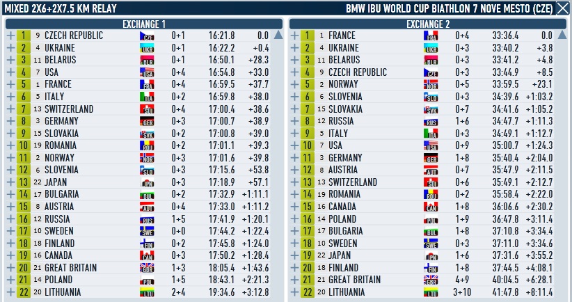 Nove Mesto_Mixed_Relay_1_2.jpg