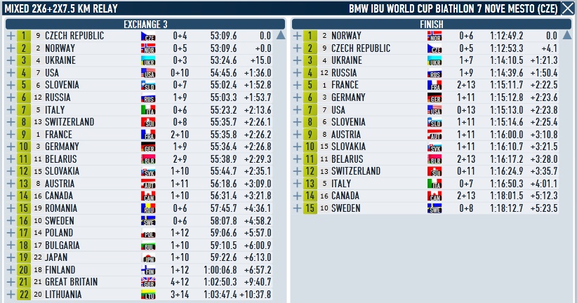 Nove Mesto_Mixed_Relay_3_4.jpg