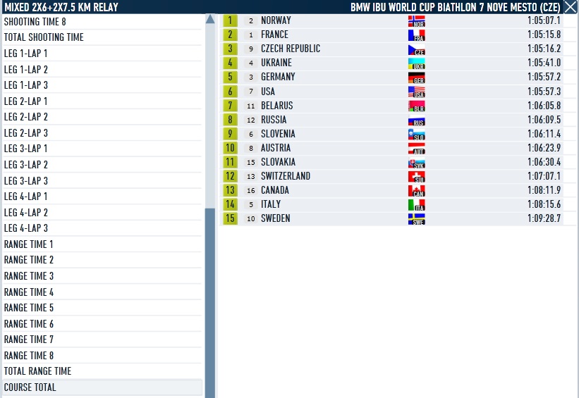Nove Mesto_Mixed_Relay_Course.jpg