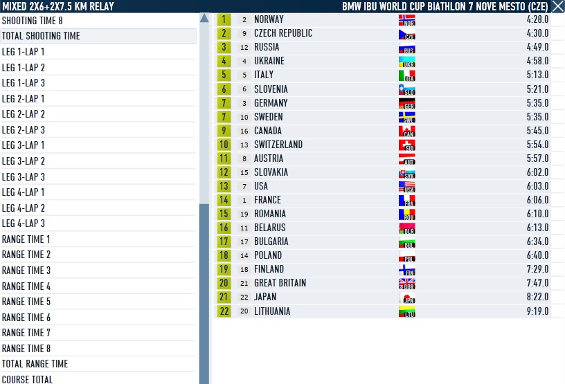 Nove Mesto_Mixed_Relay_Shooting.jpg
