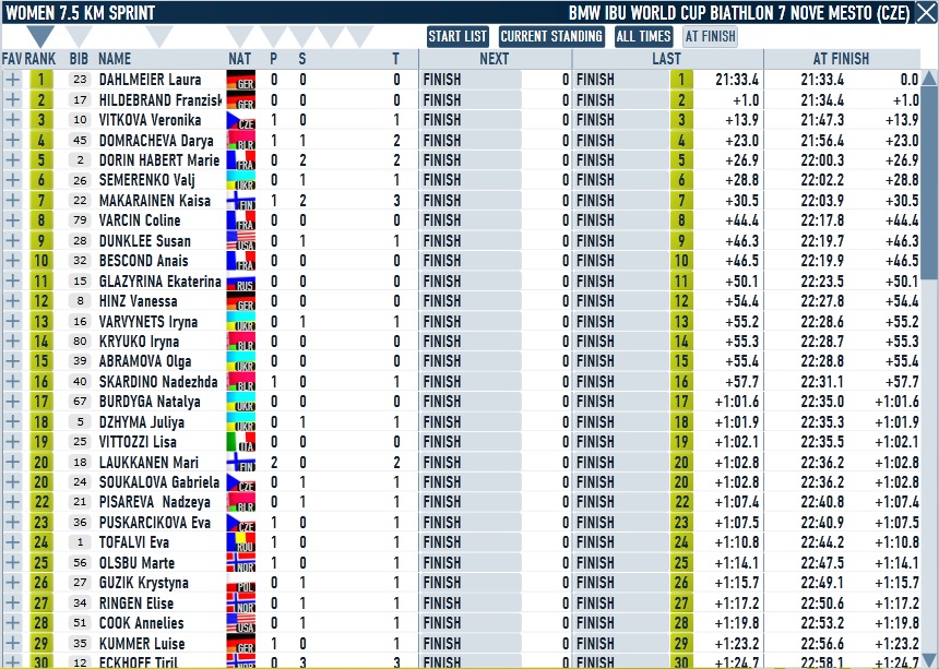 Nove Mesto_Sprint_Women.jpg