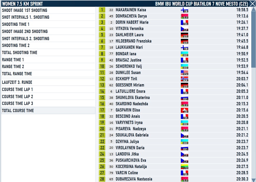 Nove Mesto_Sprint_Women_Course.jpg