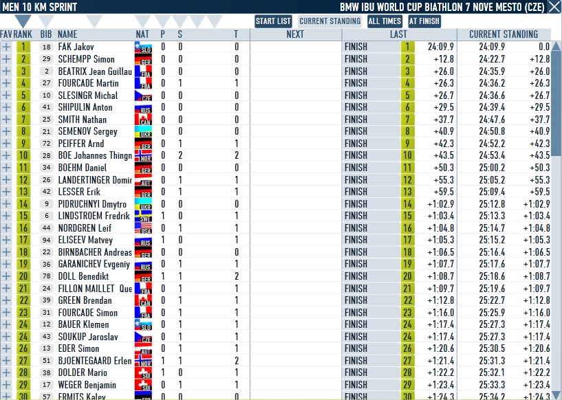Nove Mesto_Sprint_Men.jpg