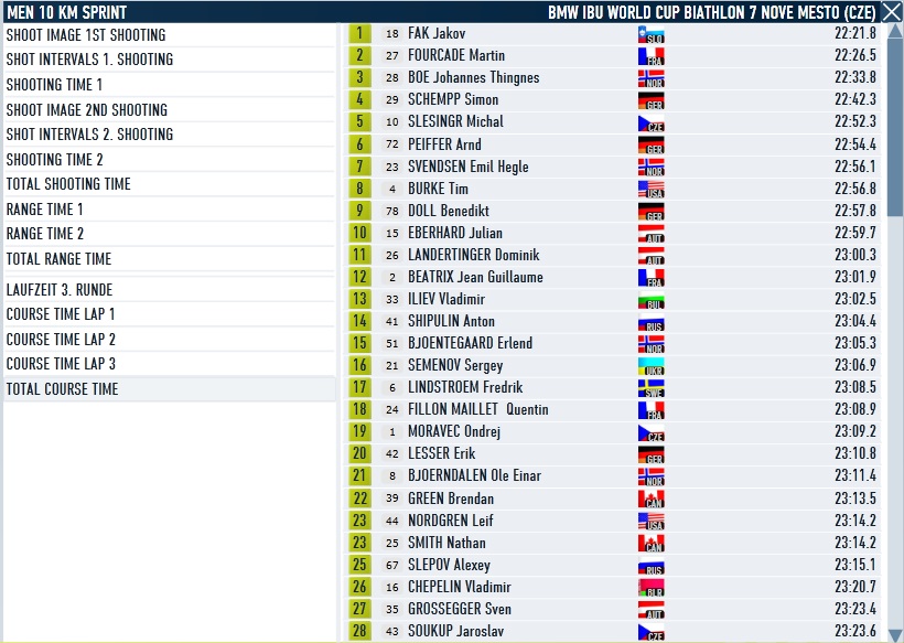 Nove Mesto_Sprint_Men_Course.jpg