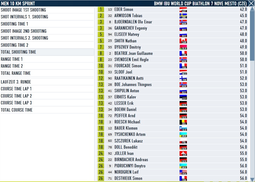 Nove Mesto_Sprint_Men_Shooting.jpg