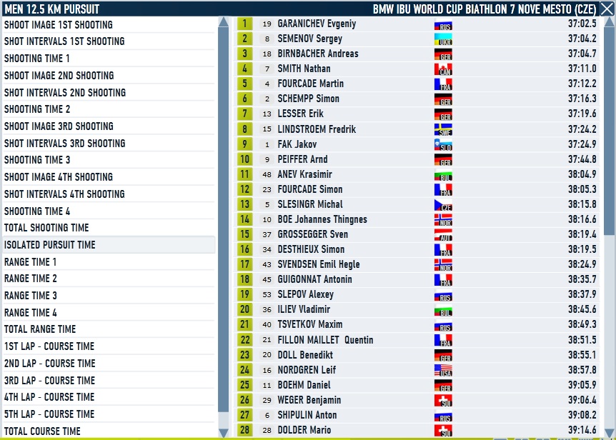 Nove Mesto_Pursuit_men_pursuit time.jpg