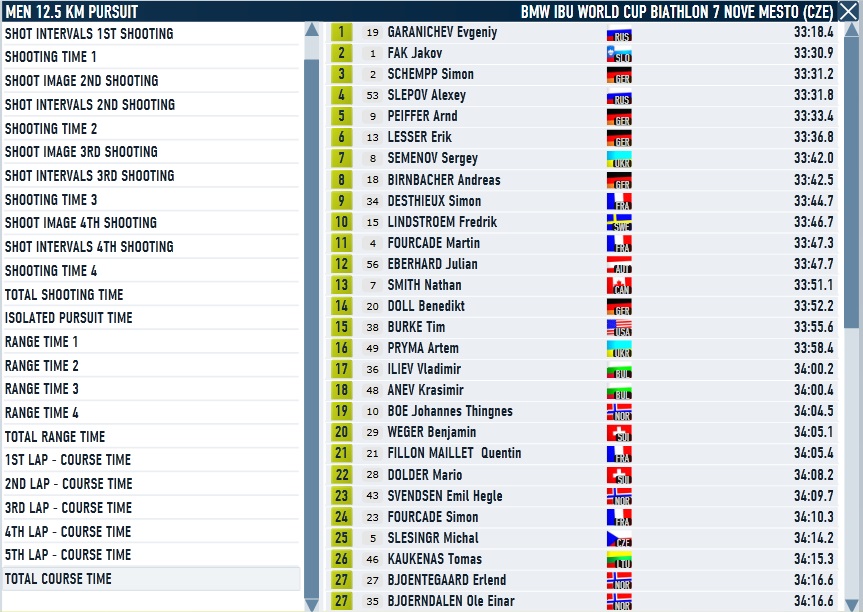 Nove Mesto_Pursuit_men_Course.jpg