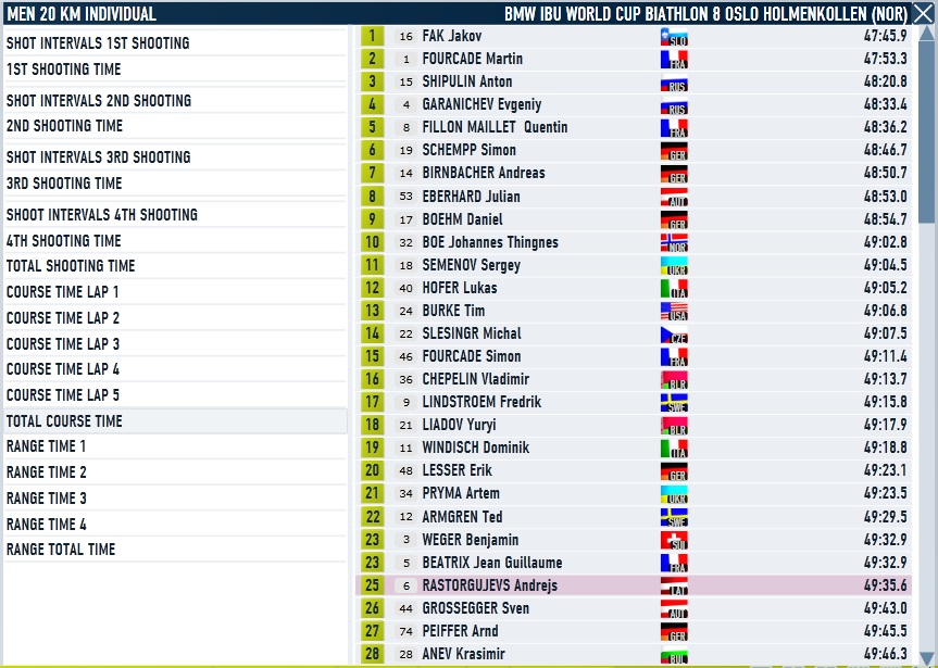 Oslo_Ind_Men_course.jpg
