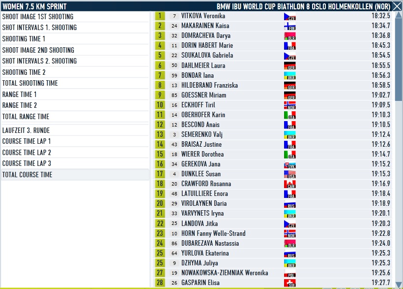 Oslo_Sprint_Women_Course.jpg